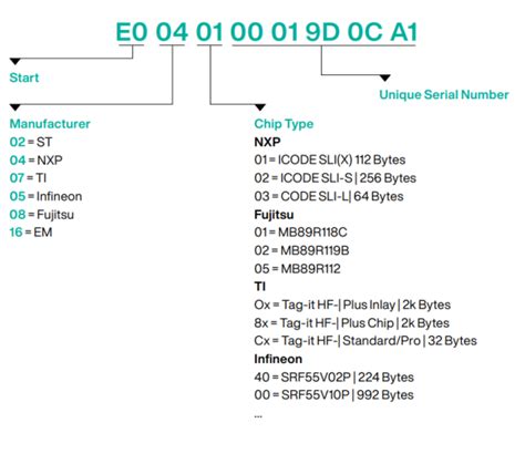 rfid tags decoder